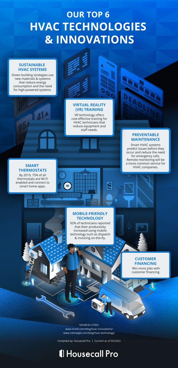 Top HVAC Technologies 2023