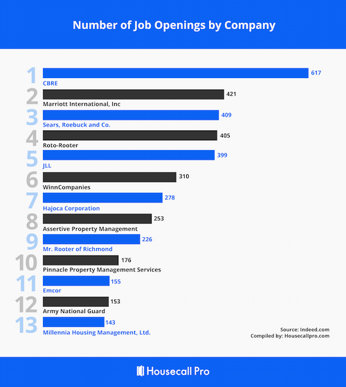 plumbing-individual-job-openings