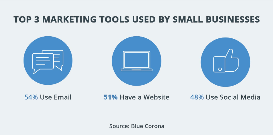 Promotional Infographic