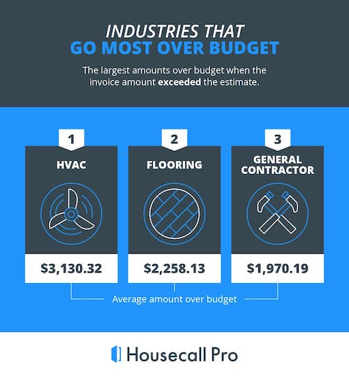 invoice-does-not-mask-estimate