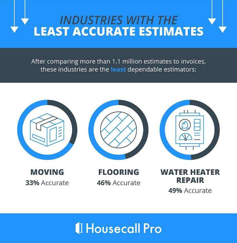 invoice-does-not-mask-estimate-post-image-5-min